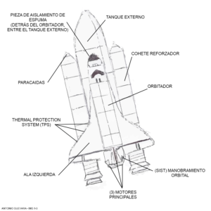 Partes del Transbordador Columbia